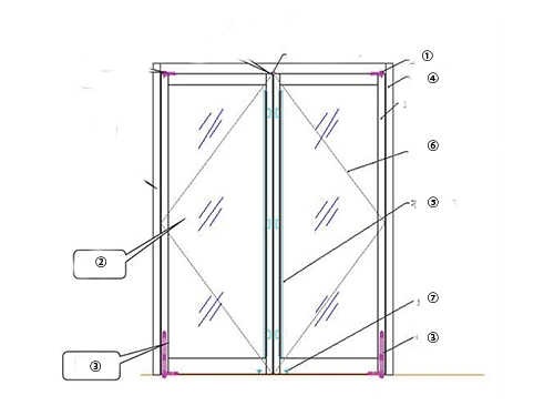 Main Components