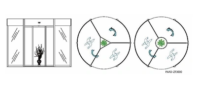 Available Configurations