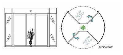Available Configurations
