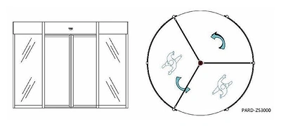 Available Configurations
