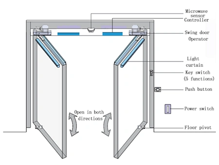 Main Components