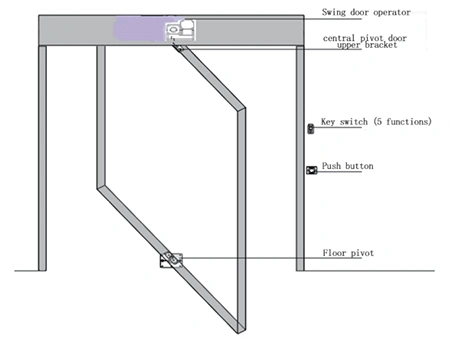 Main Components