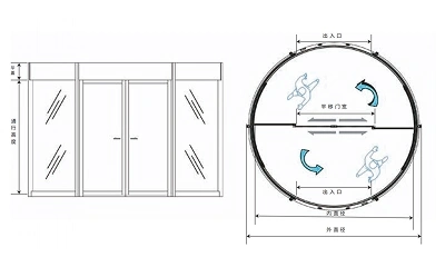 Two-Wing Revolving Door with Sliding Door, without Showcases PARD-TF2000B